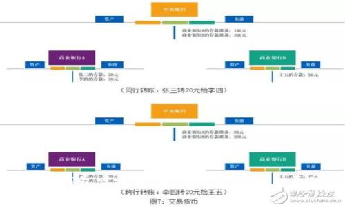 7月Tokenim钱包空投币:抓住机会,获取免费数字资产!