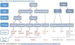 全面解析：如何高效使用Tokenim钱包支持USDT交易