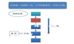 注意：以下内容仅为信息提供，并不构成财务建