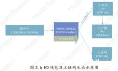 如何将Tokenim资产快速高效地转移到比特派：一步