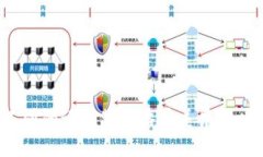 “tokenim”的发音可以近似为“托克宁”或者“托