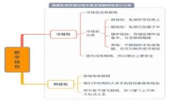 如何在IM中添加SHIB钱包：一步步指南