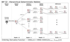 探索Tokenim：如何轻松制作独特的数字图形