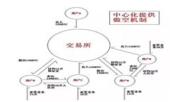 揭秘TokenTokenIM钱包：它的安全性和权威性值得信