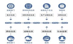 如何解决币安提现到Tokenim未到账的问题？