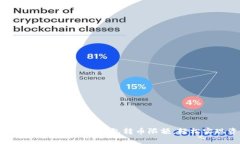 如何突破TokenTokenIM钱包转币限额，轻松实现资金