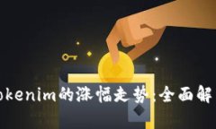 如何分析Tokenim的涨幅走势：全面解析市场动态