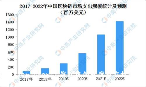 如何在TokenTokenIM钱包中领取代币空投:全面指南