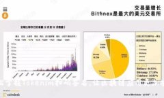 轻松掌握Tokenim扫码签名，让区块链应用更加安全
