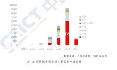 根据最新的信息，Tokenim 是一个以太坊网络上的去