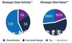 深入剖析Tokenim：加密市场的新星与可持续发展之
