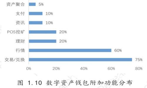 解密IM冷钱包:第三方是否能够成功绑定?