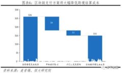 2023年最佳Tokenim钱包推荐：安全、方便的数字资产