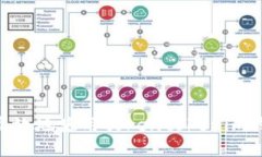 解锁KICK：如何安全高效地使用tokentokenim钱包进行