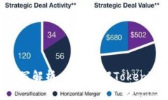 Tokenim代币缩写解析：深度了解Tokenim的价值与潜力