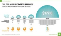 如何解决LTC转账到TokenTokenim钱包后显示不了的问