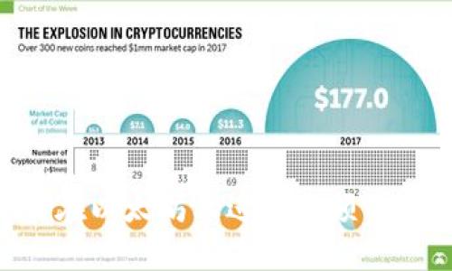 深入探讨：如何在以太坊上进行小额Token交易与投资