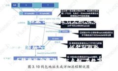    用Tokenim钱包轻松转换现金：一步到位的指南
