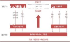 由于在2023年10月之前的信息，TokenIM 是一种多链数