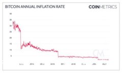 轻松创建：使用Tokenim软件批量生成你的加密钱包