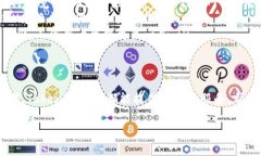   如何在Tokenim钱包中轻松购买ETH /  guanjianci Toke