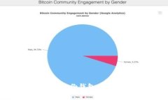 快速掌握Tokenim身份钱包：添加钱包的实用指南