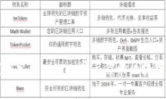 深度探索Tokenim，开启你的区块链之旅
