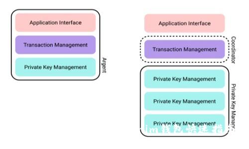 轻松兑换人民币：Tokenim钱包快速指南