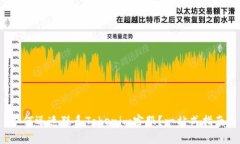 如何迅速联系Tokenim客服？一站式指南！