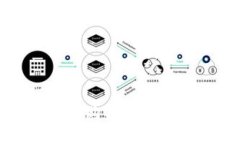 如何通过Tokenim购买Luna：一步一步的指南