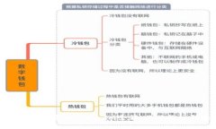 如何轻松导入Tokenim余额：你的终极指南