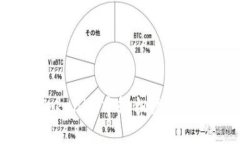 如何在Tokenim中轻松添加Atom资产