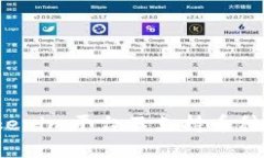 如何解决Tokenim平台不支持币种转入的问题？