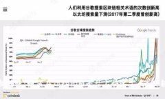 轻松转账：如何在Tokenim平台上快速完成ETH转账