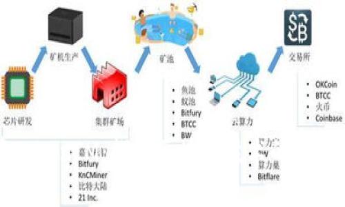 东莞TokenIM:探索区块链技术的新兴市场