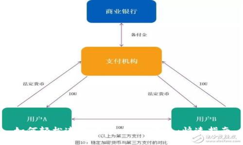 如何轻松连接 Tokenim 钱包:快速指南