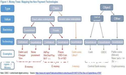 轻松掌握Tokenim钱包提现方法:视频教程全解锁