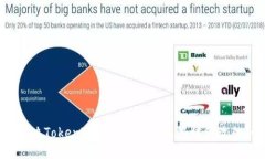 如何解决TokenTokenIM钱包权限被修改的问题？