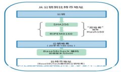 快速找回TokenTokenIM钱包支付密码的方法