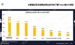 是一个通用问题的，不具备具体性提升。表现出