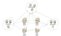 如何在TokenTokenIM钱包中轻松添加代币：新手指南