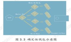 如何轻松下载Tokenim钱包地址：一步一步向您展示