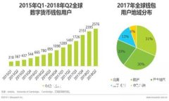 轻松搞定Tokenim转币流程：详细指南与步骤解析