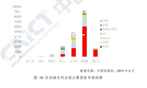 yinwen如何高效交易：Tokenim钱包使用指南/yinwen

Tokenim钱包, 加密货币交易, 钱包使用指南, 区块链, 数字资产管理/guanjianci

引言：走进加密货币的世界
在这个数字化飞速发展的时代，越来越多的人开始关注加密货币。Tokenim钱包作为一种新兴的数字资产管理工具，凭借其简便的操作和强大的功能，正在吸引越来越多的用户。如果你对Tokenim钱包的使用感到陌生，或者你只是想要更加深入地了解如何通过这个钱包进行高效交易，那么这篇文章绝对是你的不二之选。

Tokenim钱包的基础知识
在开始之前，让我们先了解一下什么是Tokenim钱包。Tokenim实际上是一款结合了安全与便利性的数字钱包，可以让用户存储、管理和交易各种加密货币。与传统的钱包不同，Tokenim钱包的运作完全基于区块链技术，这意味着你的资产安全性极高，同时还能享受到高效的交易体验。

下载与注册：迎接你的新钱包
使用Tokenim钱包的第一步，就是下载并注册账户。前往Tokenim官方网站，找到适合你设备的下载链接（无论是手机还是电脑），下载安装包。安装成功后，系统会引导你创建一个新账户。你需要设置一个安全的密码，并妥善保管好你的私钥和助记词，这对于日后的交易至关重要。

存入资产：充值的第一步
完成注册后，接下来就要将资金存入钱包中。打开Tokenim钱包，选择“充值”选项。你会看到一个地址，每种加密货币都有独立的充值地址。确保你选择正确的币种，同时仔细核对地址。这一步非常关键，确保转账地址无误才能避免资产损失。

交易加密货币：简单高效的操作
一旦资产进入钱包，你就可以进行交易了。首先，选择“交易”或“兑换”的功能，这通常会在主界面上显示。接下来，选择你想要兑换的币种VS你希望获得的币种，输入数量，系统会自动显示当前的交易汇率与相关费用。确认无误后，点击“确认交易”。这时，你可能需要输入密码以确认交易，保证安全。

了解手续费与交易时间
每笔交易在Tokenim钱包中都会附带一定的手续费，这是因为区块链网络的正常运作需要一定的矿工费用。不过，不同币种的手续费可能会有所不同，因此在交易前，提前了解这些信息非常重要。此外，交易确认的时间也依赖于网络的拥堵程度，通常情况下，比特币可能需要较长时间，而以太坊则较为迅速。

安全设置：保护你的资产
安全永远是首位的。为了保护你的Tokenim钱包，建议你开启两因素认证（2FA）。这样，即使有人盗取了你的密码，没有第二个认证方式也无法进行交易。此外，定期备份你的钱包文件也是一种守护你资产的好方法。记得将这些备份妥善存放，不要轻易透露你的私钥给他人。

常见问题与解决方案
在使用Tokenim钱包的过程中，你可能会遇到一些问题，比如交易未成功、转账延迟等。这时候，第一步是检查网络状态和手续费是否合适。其次，可以查看官方的FAQ和社区支持，里面有许多用户共享的解决方案。如果问题依然存在，可以直接联系Tokenim的客服支持，他们通常会在24小时内给出反馈。

总结：开启你的加密货币之旅
Tokenim钱包为用户提供了一个流畅、安全的交易体验。从客户端下载与注册，到资产存入、交易操作及安全保护，每一步都相对简单且直观。作为一个新手用户，只需花一点时间熟悉操作，就能顺畅地开始加密货币交易之旅。记得不断学习与更新自己的知识，让你在这个充满机遇的新领域里，掌控自己的资产，实现财富的自由流动。

未来展望：Tokenim钱包的潜力
随着加密货币市场的不断发展，Tokenim钱包也在不断迭代与更新。未来，或许会有更多功能上线，包括更多的币种支持、更低的手续费以及更智能的交易策略。作为用户，我们应保持关注，也要不断深化自己的理解，以便更好地利用这些工具，实现更高效的数字资产管理。 

好了，朋友们，希望这篇文章能帮到你，让你在Tokenim钱包的使用中游刃有余，顺利地进行交易，享受这场加密资产的革命！