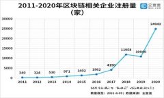 轻松掌握：如何将Tokenim导入EOS网络