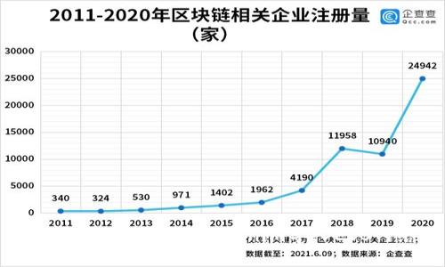 轻松掌握：如何将Tokenim导入EOS网络