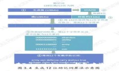 实用指南：如何在Tokentokenim钱包中添加自定义代
