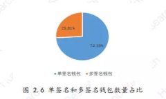 如何在苹果设备上下载和使用Tokenim：详细指南