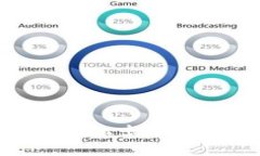 解决Tokenim转账出错问题的终极指南