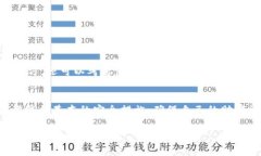tiaoti如何找回被误删的Tokenim钱包？快速恢复步骤